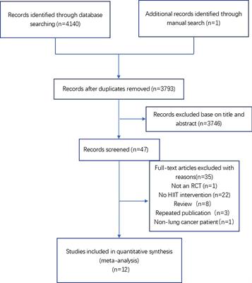 Functional and postoperative outcomes after high-intensity interval training in lung cancer patients: A systematic review and meta-analysis